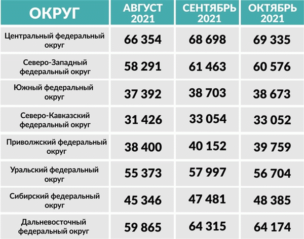 Сколько зарабатывают москвичи и россияне