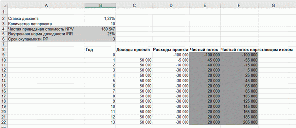 Финансовый план. Excel-калькулятор NPV, IRR,PP. Скачать