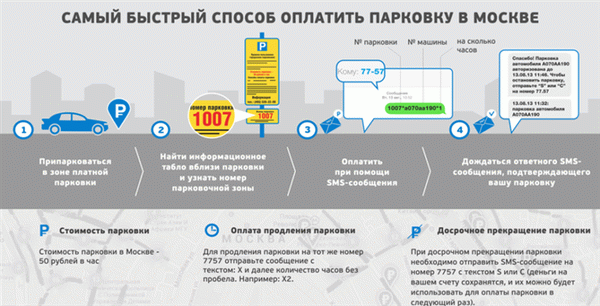 5 способов оплаты парковки в Москве
