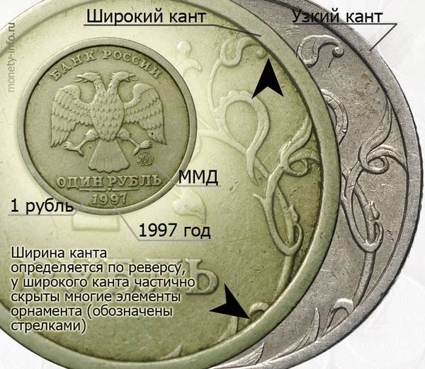 редкая и ценная разновидность монеты 1 рубль 1997 года ММД