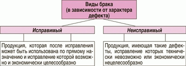 Как можно вернуть товар надлежащего качества после 14 дней