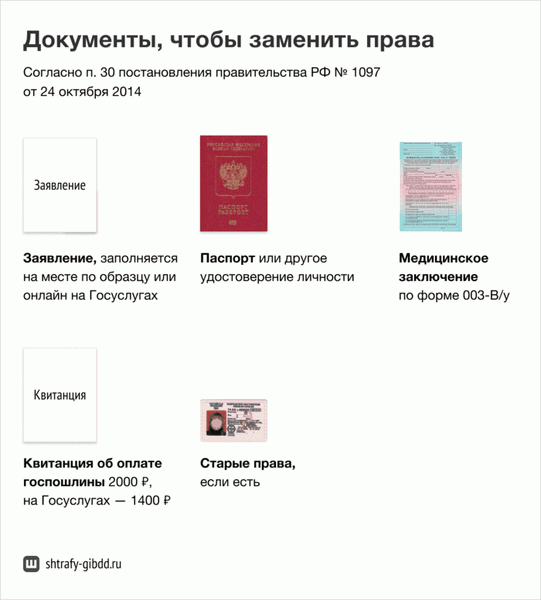 Если заполняете заявление на Госуслугах, в ГИБДД его брать необязательно. Но инспектору будет удобнее с распечаткой