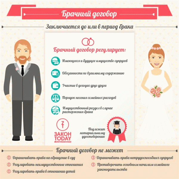 Как правильно составить брачный договор в 2021 году - образец, форма и порядок оформления